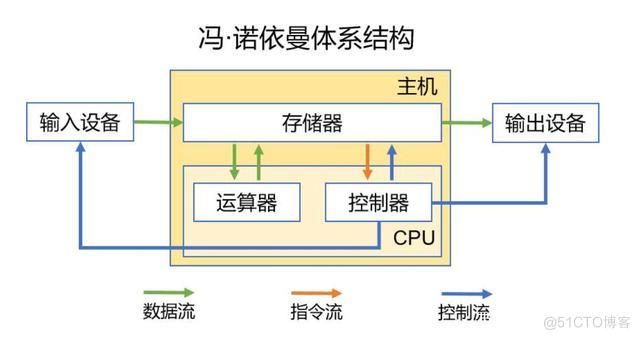 N74第一周作业_文件系统_02