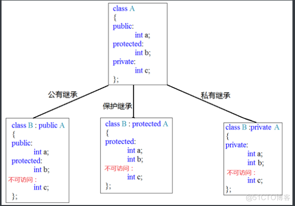 从零开始学编程---C++篇（3）_#include_14