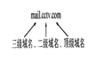  DNS服务器的基本原理详解