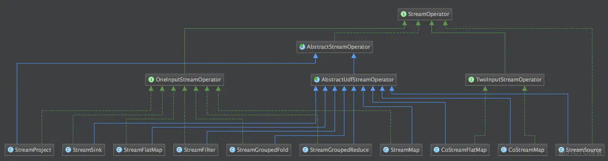 【Flink】详解StreamGraph_分布式_05