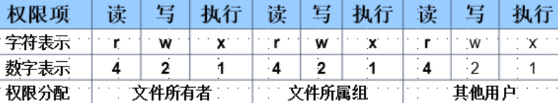 shell命令概述 Shell作用：命令解释器 介于操作系统内核与用户之间，负责解释命令行 获得命令帮助 内部命令help 命令的“--help” 选项 使用man命令阅读手册页 命令行编辑的几个辅助_文件系统_03