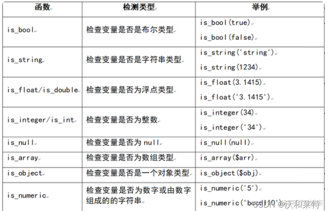  PHP学习笔记——【一往无前】_php_28