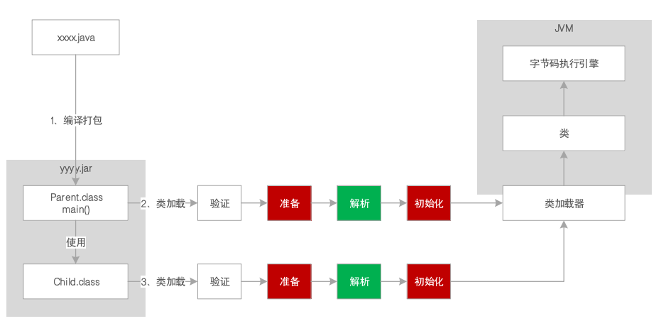 JVM系统优化实践（1）：JVM概览_Java GC_07