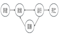 Java多线程02——线程的生命周期和状态调度