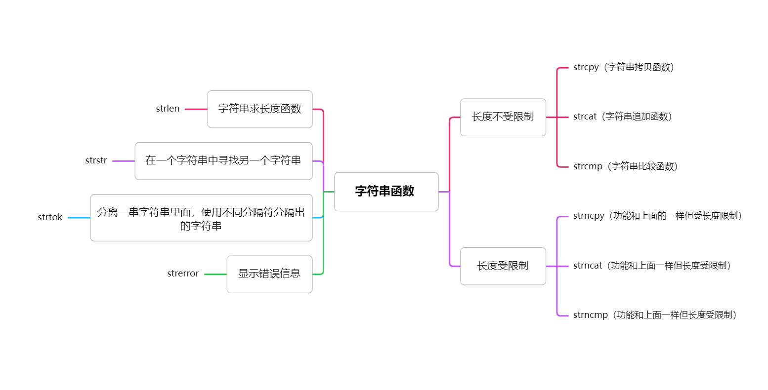 字符串操作函数总结_数组