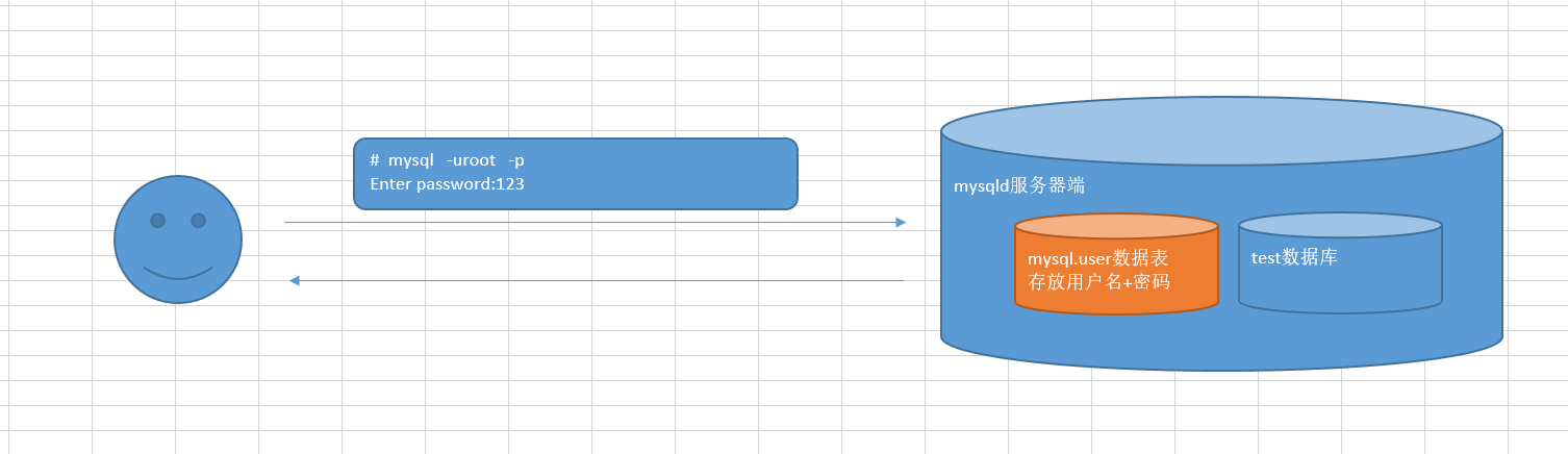 MySQL5.7.31忘记密码的解决方案_mysql