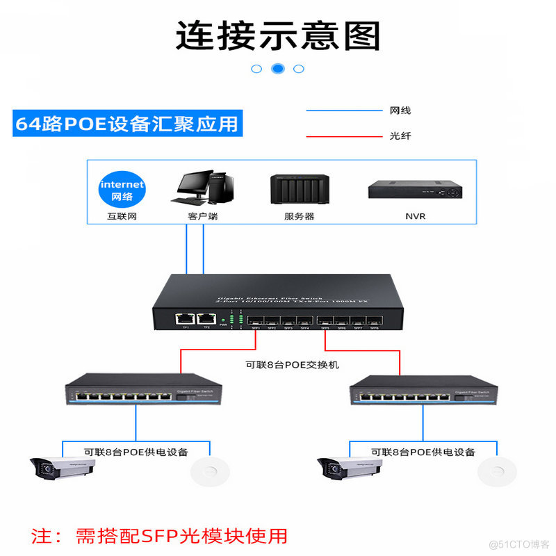 汉源高科千兆8光2电单模单纤光纤收发器八光二电光纤汇聚交换机_8光2电光纤收发器_06