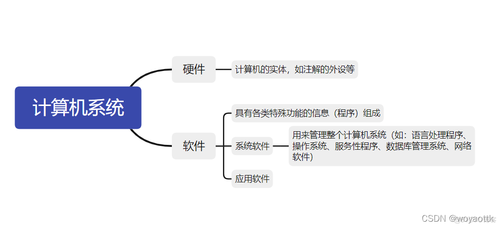 计算机的基本组成简述_存储单元