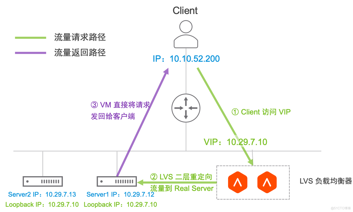 LVS DR 模式下 NSX 防火墙配置_LVS_02