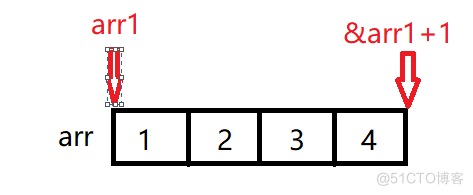 指针和数组笔试题解析_“C的笔试题详解”_04