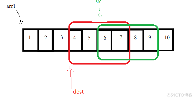 memcpy函数与memmove函数的自定义实现_memmove_24