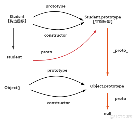 前端开发：JS中原型和原型链的使用详解_原型链_09