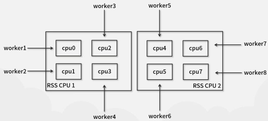 Nginx高性能优化配置实战_服务器_02