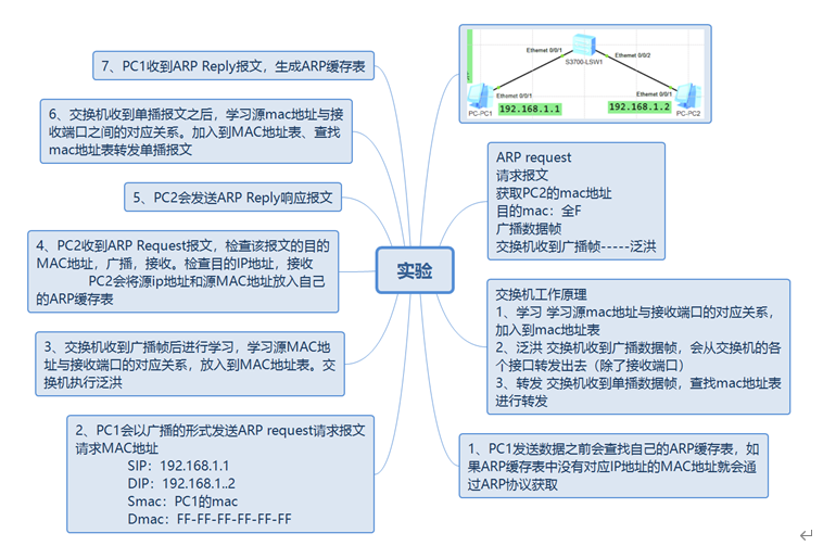 华为datacom-HCIA学习笔记汇总1.0_华为认证_19