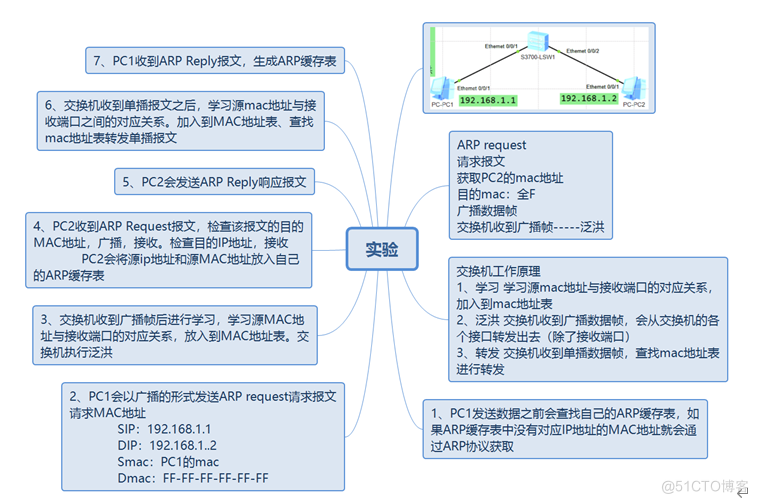华为datacom-HCIP学习_数据_19