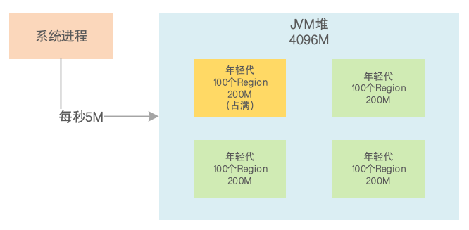 JVM系统优化实践（10）：G1混合回收_JVM_07