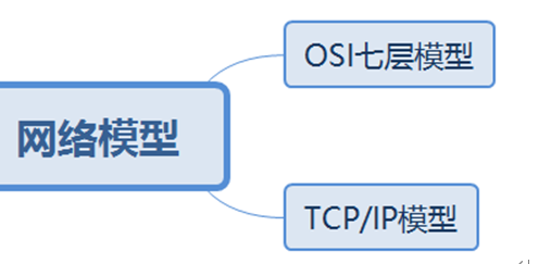 华为datacom-HCIA学习笔记汇总1.0_IP_11