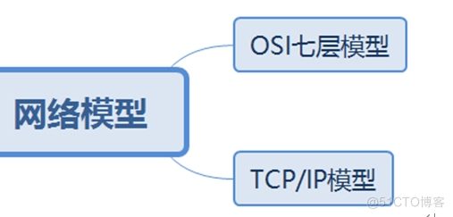 华为datacom-HCIP学习_静态路由_11
