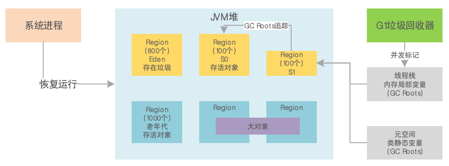 JVM系统优化实践（10）：G1混合回收_G1_03