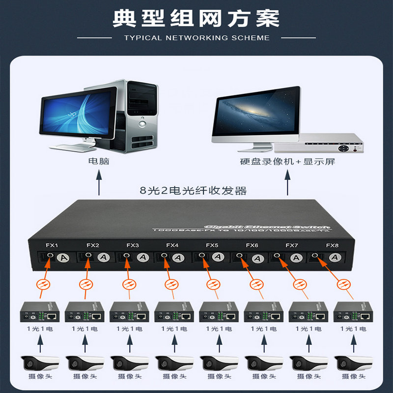 汉源高科百兆千兆8光2电光纤收发器单模单纤级联型八光两电光电转换器_8光2电光纤收发器_06