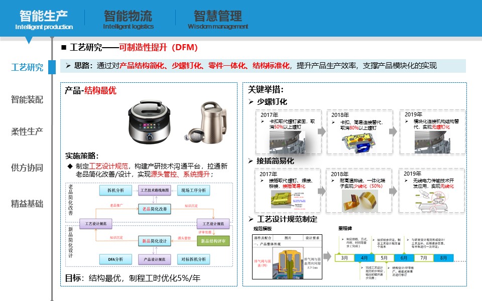 PPT| 小家电智能工厂三年规划（可下载）_智能工厂_20