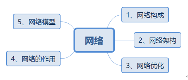 华为datacom-HCIA学习笔记汇总1.0_datacom