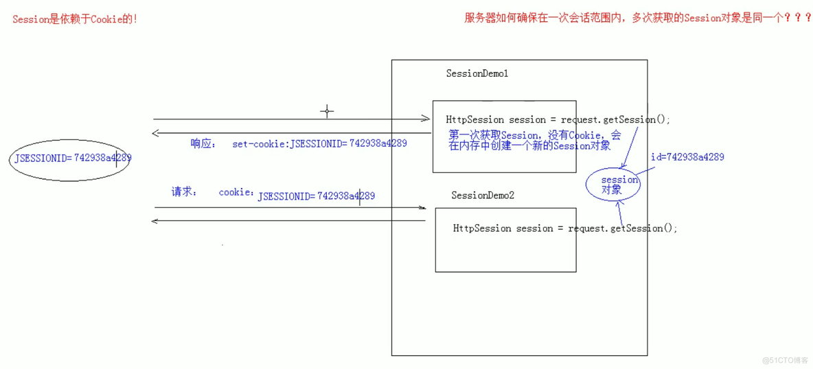 会话以及会话技术_服务器