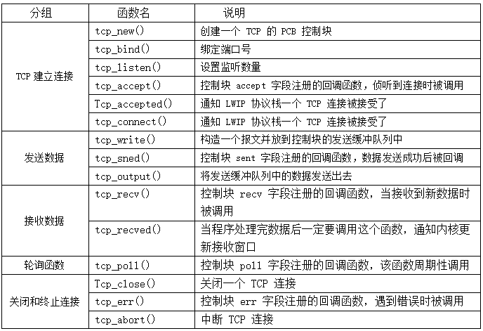 STM32之LWIP协议栈应用_LWIP_02