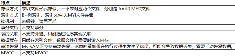 11、MySQL存储引擎_myisam_04