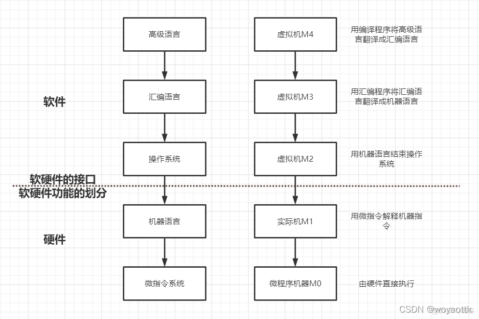 计算机的基本组成简述_运算器_02