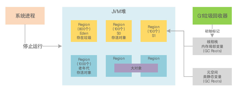 JVM系统优化实践（10）：G1混合回收_G1_02