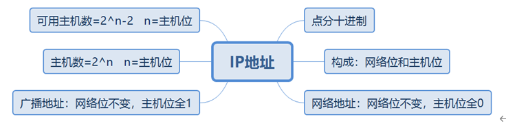 华为datacom-HCIA学习笔记汇总1.0_静态路由_16