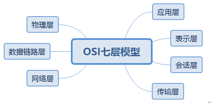 华为datacom-HCIA学习笔记汇总1.0_静态路由_12