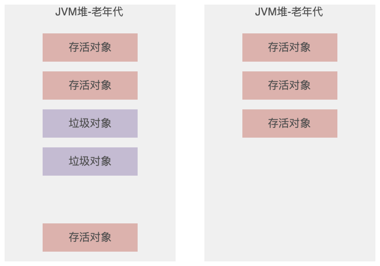 JVM系统优化实践（6）：年轻代、老年代与数据计算_JVM_04