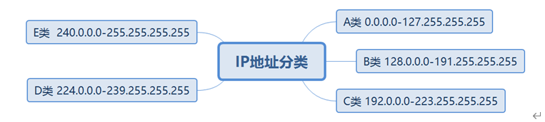 华为datacom-HCIA学习笔记汇总1.0_华为认证_10