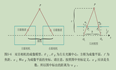 记录关于monodepth2的疑问and chatgpt的回答----disparity