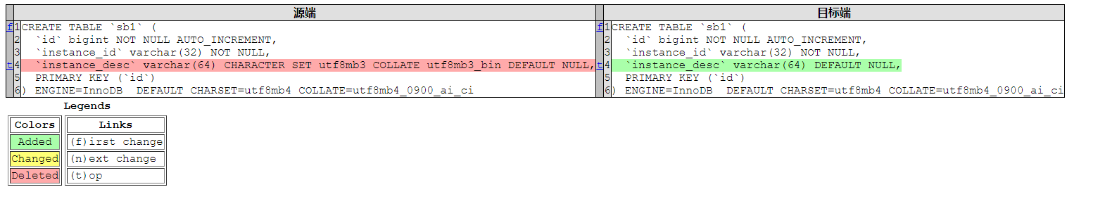 使用python实现MySQL不同库(实例)下的表结构比对_表结构