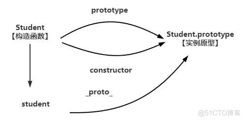 前端开发：JS中原型和原型链的使用详解_构造函数_07