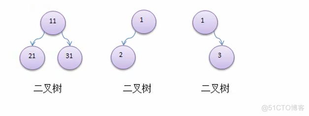 Qz学算法-数据结构篇(非线性结构、树)_子节点_02