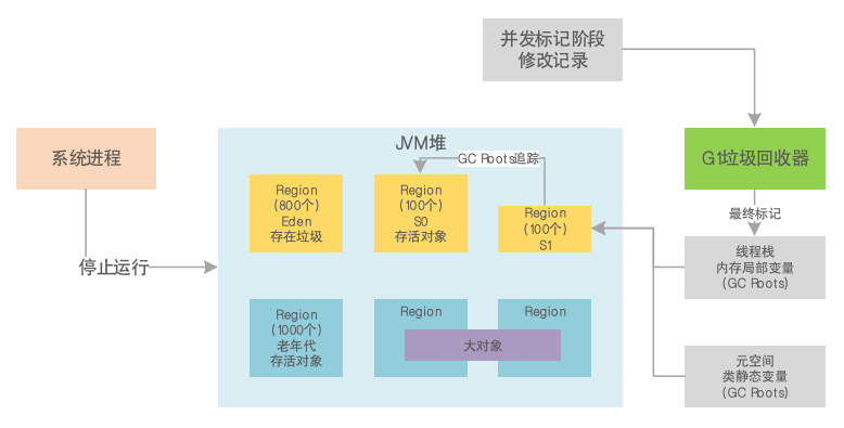 JVM系统优化实践（10）：G1混合回收_JVM_04