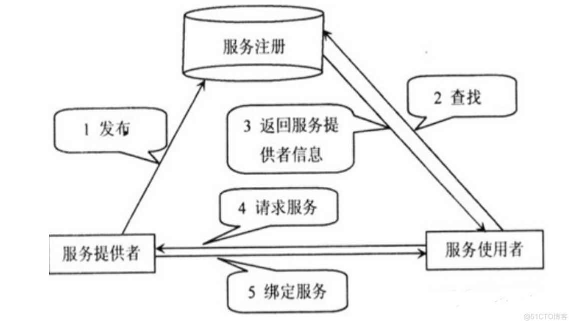 微服务究竟是什么？_Docker_02