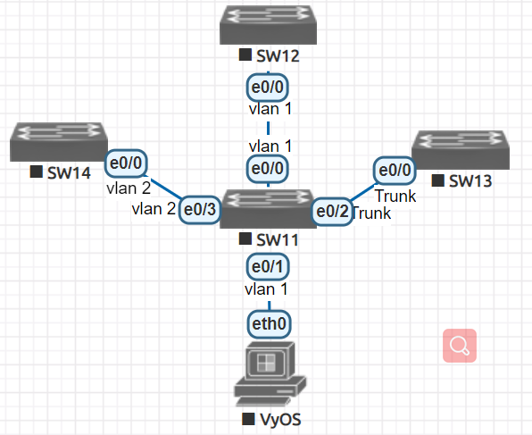 简单聊一下Vlan_vlan