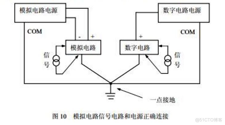 BOSHIDA模块电源 电源合理应用之 模拟电路和数字电路的供电_连线_02