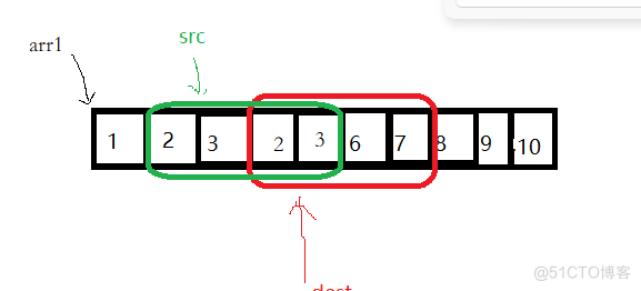 memcpy函数与memmove函数的自定义实现_memmove_09