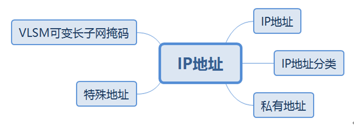 华为datacom-HCIA学习笔记汇总1.0_静态路由_15