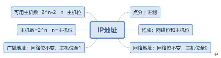 华为datacom-HCIA学习笔记汇总1.0_静态路由_09