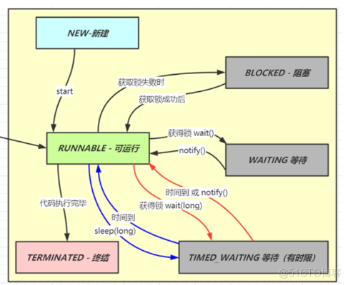 Java面试题-面试题并发篇_面试