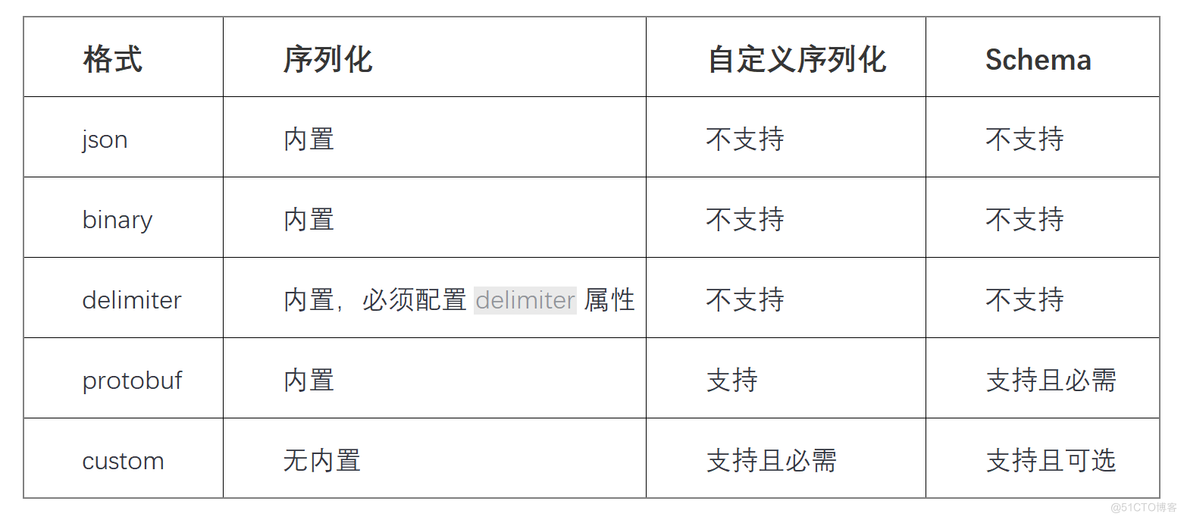 eKuiper 1.8.0 发布：零代码实现图像/视频流的实时 AI 推理_边缘计算_03