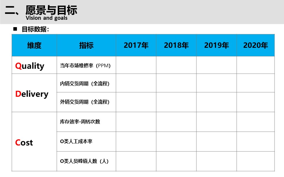 PPT| 小家电智能工厂三年规划（可下载）_智能工厂_11