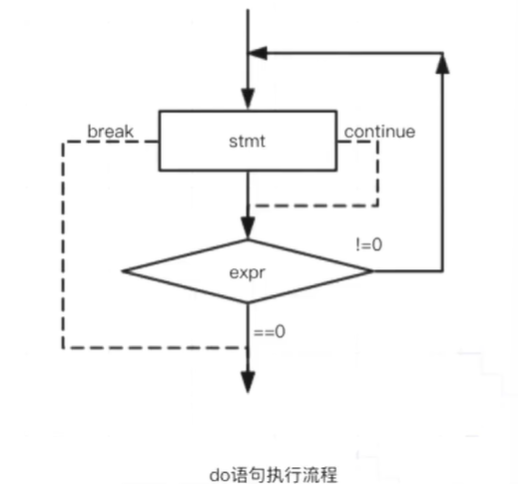 C 语言中的分支与循环语句_for语句_03